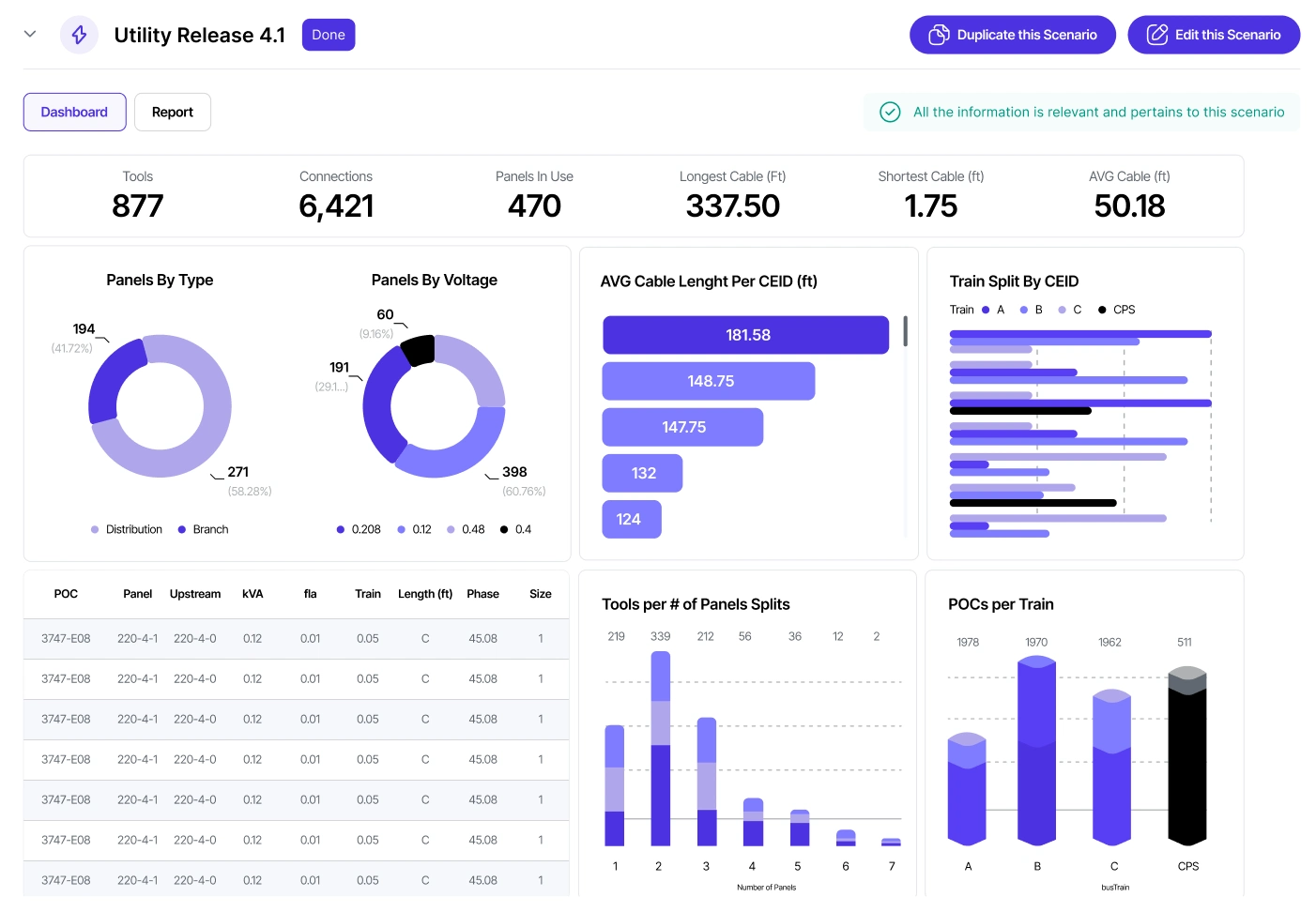 FacilityConnect utility dashboard